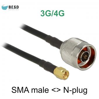 3G/4G cable configurator